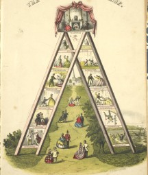 The Matrimonial Galop, the vicissitudes of love and matrimony by A. Benedict. NLI call no. MU-vc-19 (36)
