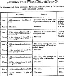 From the Appendix to the Sixth Annual Report of the Poor Law Commissioners for England and Wales, 1840