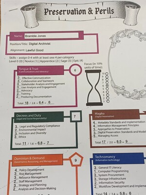 Preservation & Perils character sheet