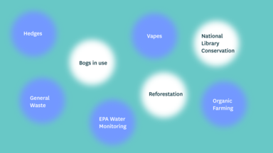 image of word cloud