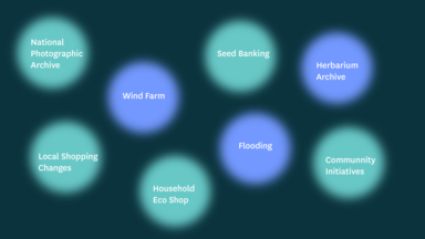 Image of word cloud
