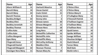 names of people