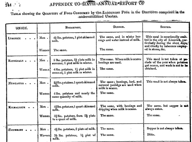 From the Appendix to the Sixth Annual Report of the Poor Law Commissioners for England and Wales, 1840