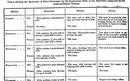 From the Appendix to the Sixth Annual Report of the Poor Law Commissioners for England and Wales, 1840